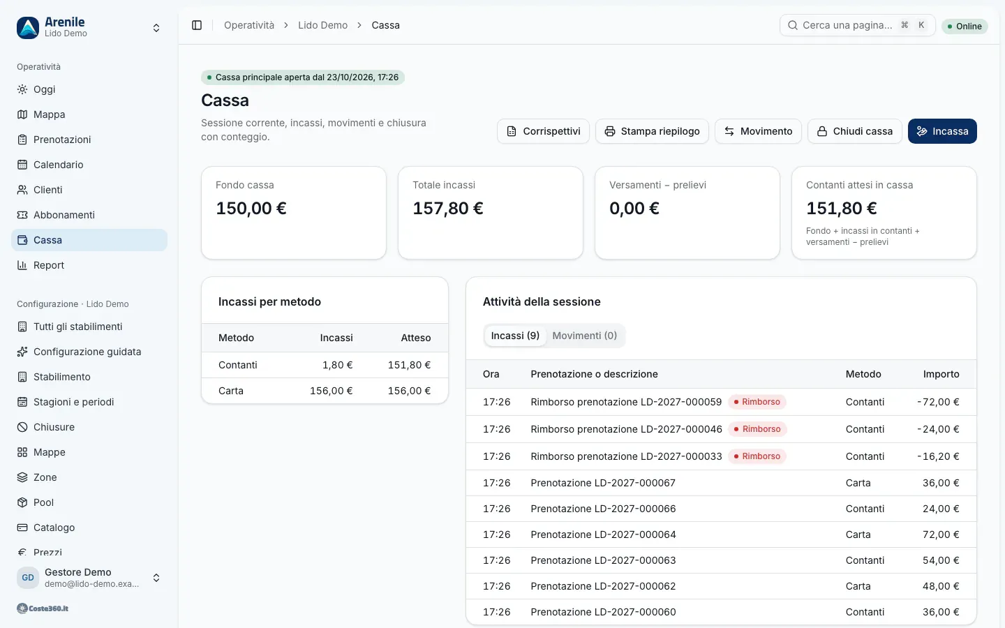 La cassa di Arenile con fondo cassa, incassi per metodo e movimenti della giornata