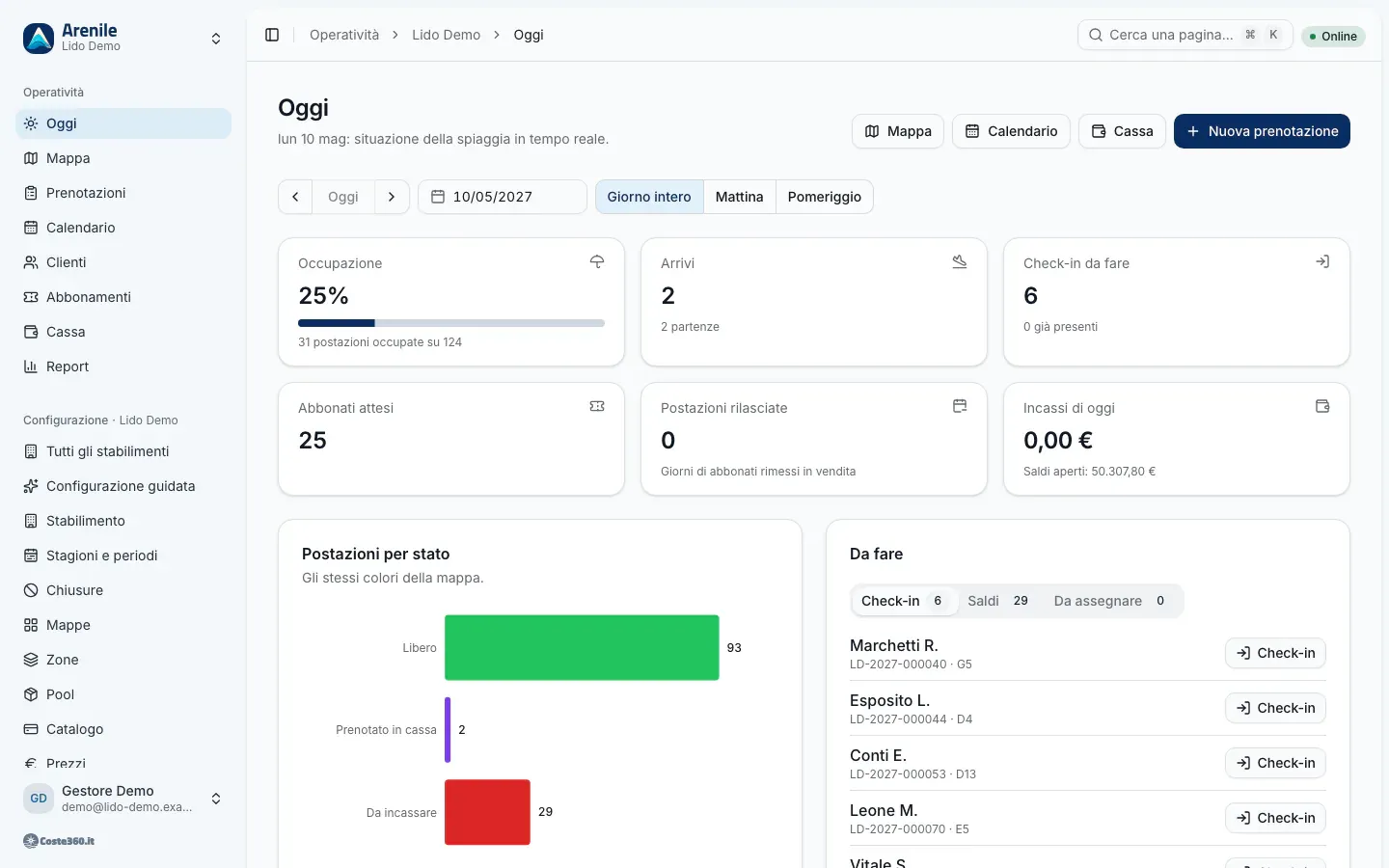 La pagina Oggi di Arenile con arrivi, presenze e saldi da incassare